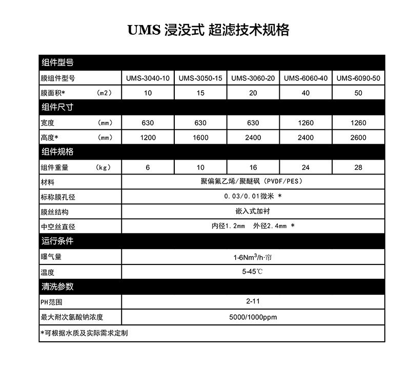 浸沒(méi)式超濾3.jpg